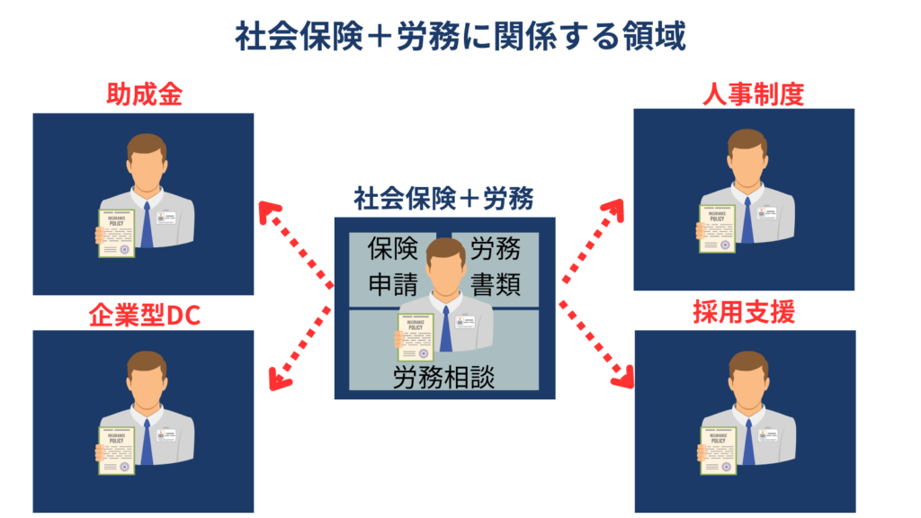 社会保険　労務　関係業務