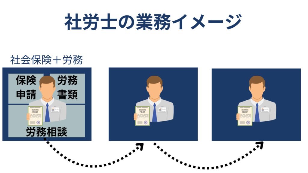 社労士　業務