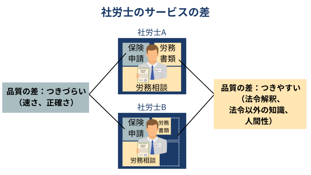 社労士　サービス　品質